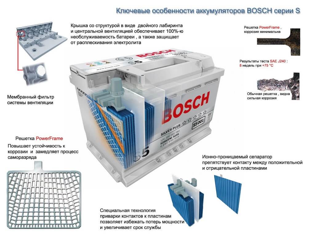 Bosch s