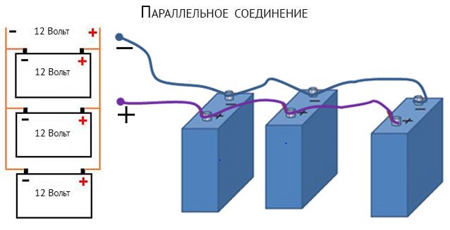 connexion de batterie parallèle